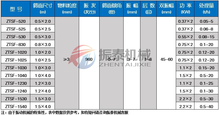 有机肥好色先生污免费下载技术参数